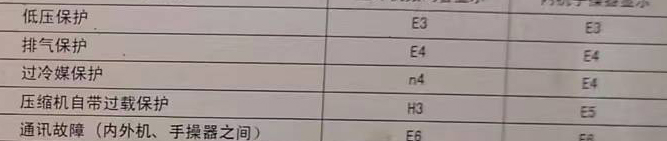 望城空调电话在哪里找